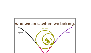 Belonging and Displaced Indigeneity 